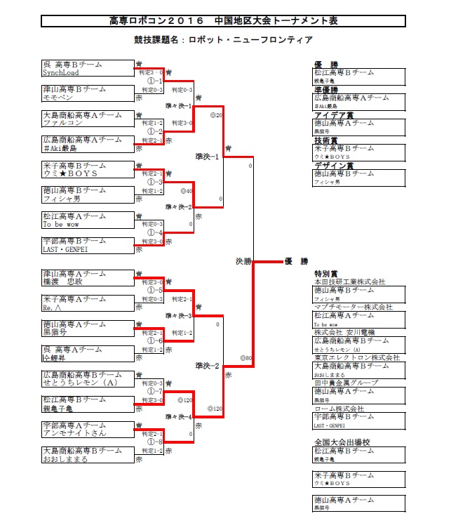 Dekigoto 2016-10-23 Robot Contest 2016